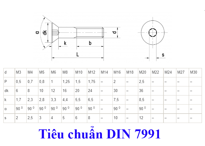 Tiêu chuẩn DIN 7991