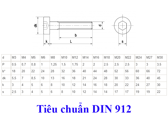 Tiêu chuẩn DIN 912