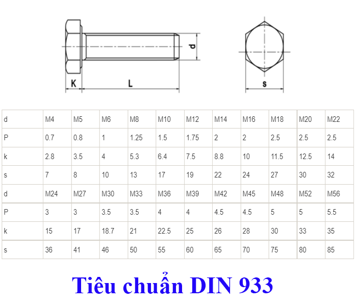 Tiêu chuẩn DIN 933 