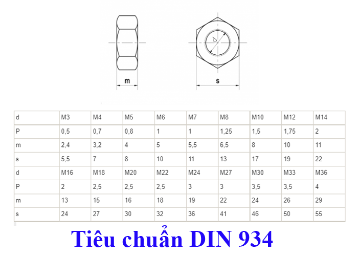 Tiêu chuẩn DIN 934